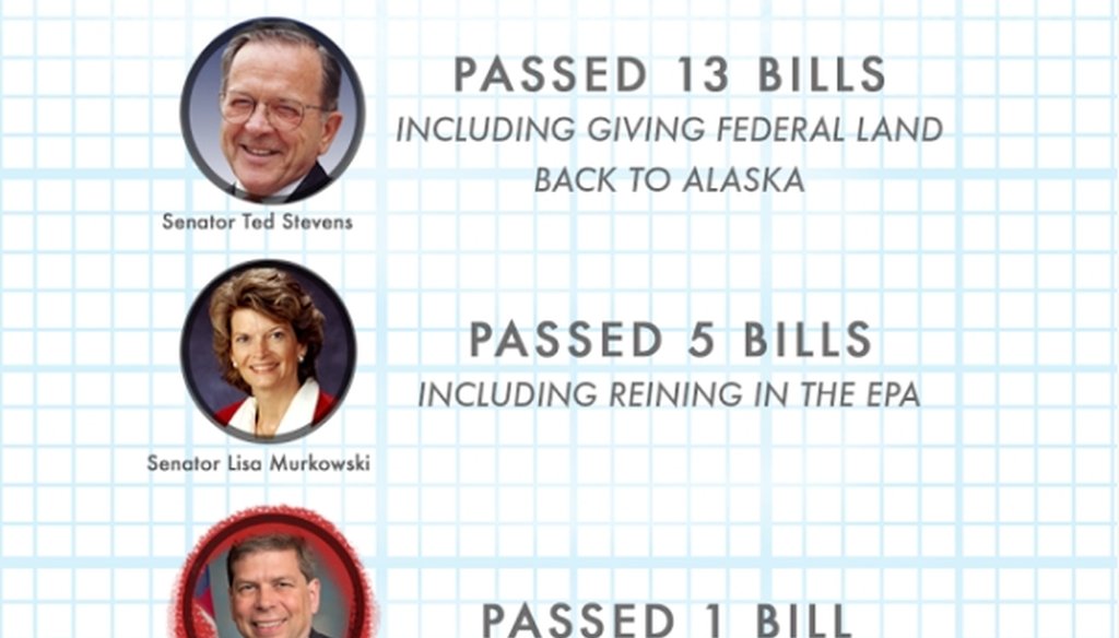 Alaska Republican Dan Sullivan attacked his opponent, Sen. Mark Begich, in this social-media meme.