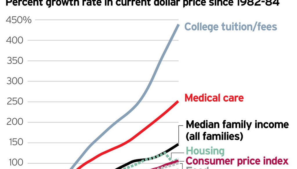 This is the study Sen. Ron Wyden used for his statement. The trend is continuing.