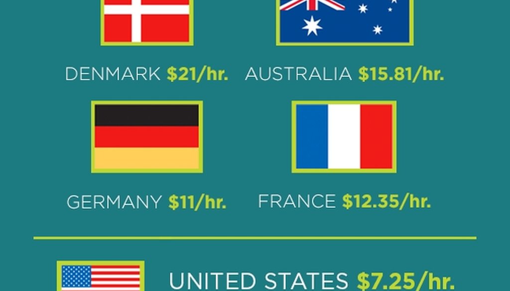 A reader sent us this social media meme about the minimum wage, so we checked to see how accurate it was.