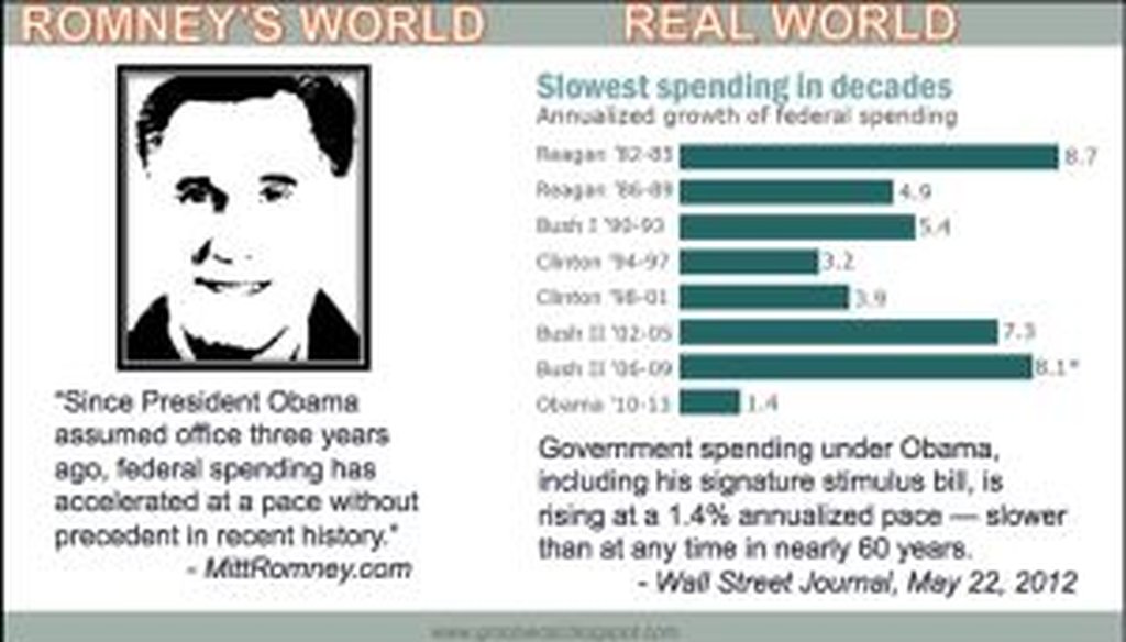 This graphic, summarizing an article in MarketWatch.com, caught fire in liberal social media circles almost immediately after the original story was posted. We checked its accuracy.