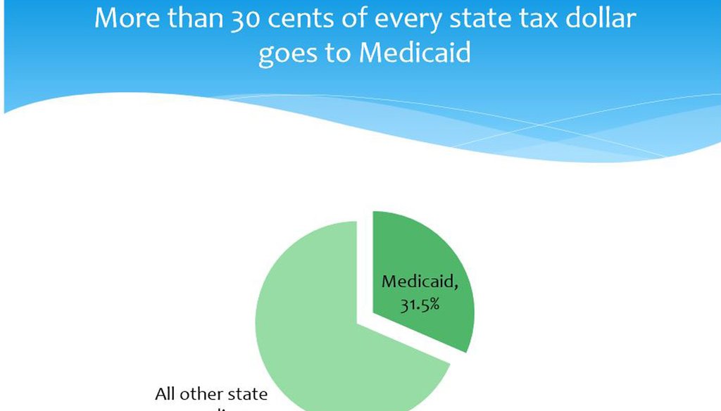 Slide showing Rhode Island cost of Medicaid