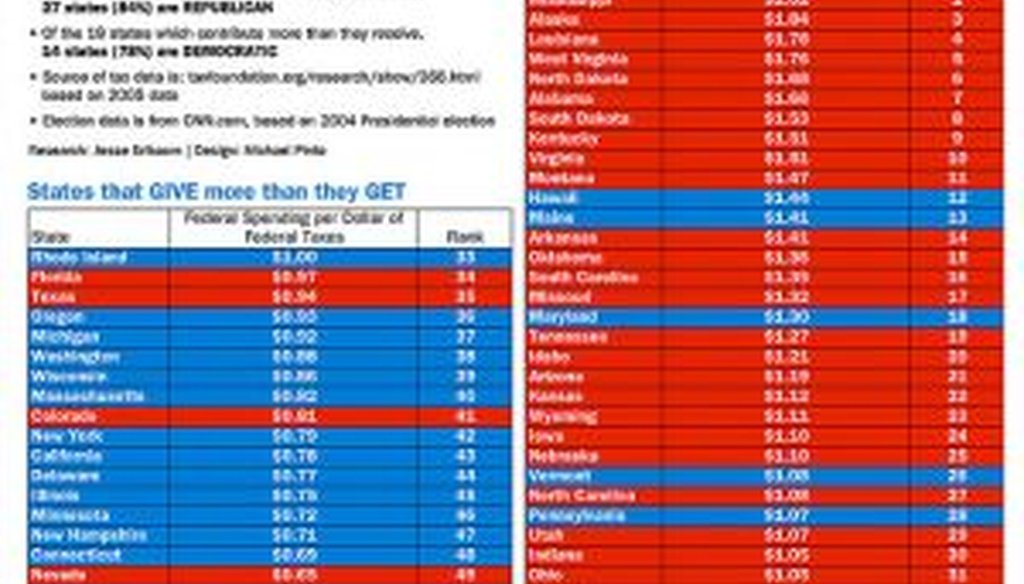 This graphic has been circulating on the Internet since 2008. We check how accurate it is.