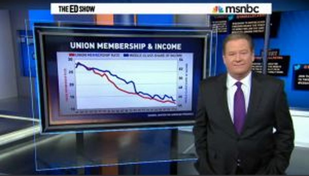 MSNBC host Ed Schultz ties falling middle class incomes to a drop in union membership.