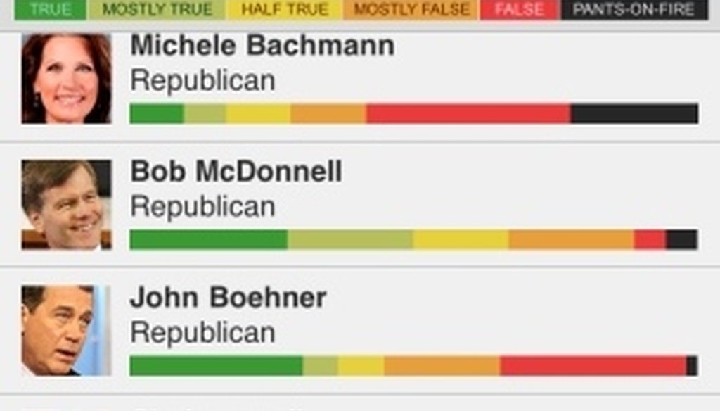 The PolitiFact Mobile app is more nutritious than a box of chocolates.