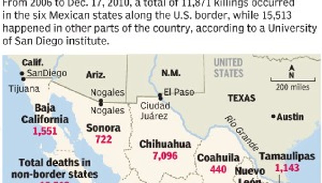 Trans-Border Institute has been keeping track of Mexico's drug-related deaths.