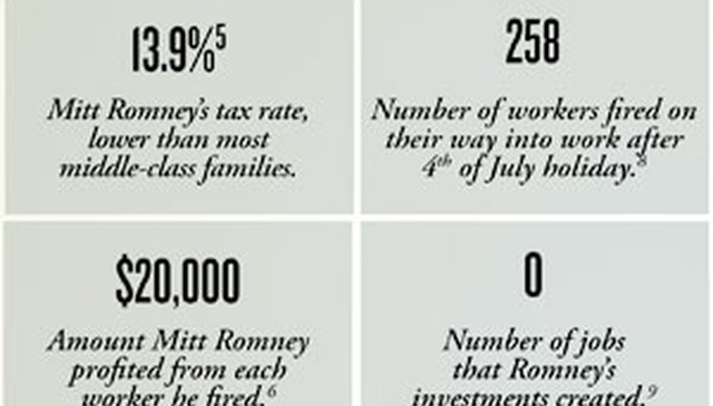 An ad from the union-backed Workers' Voice PAC says Romney's investments created zero jobs.