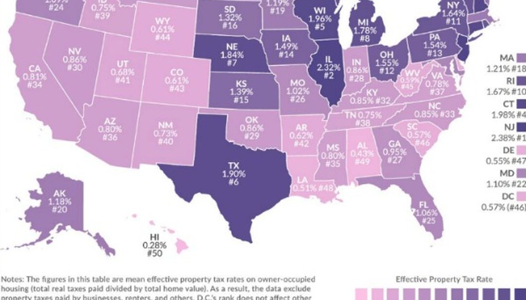 This Tax Foundation chart shows its estimate of the property tax burden on homeowners by state based on 2013 data.